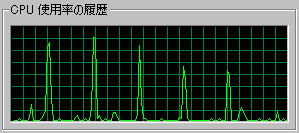 IE 6 CPU使用率グラフ